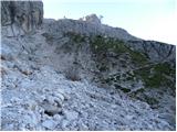 San Martino - Rifugio Rosetta